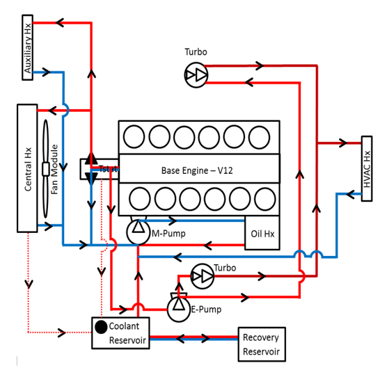 Fig.2. HTS System: